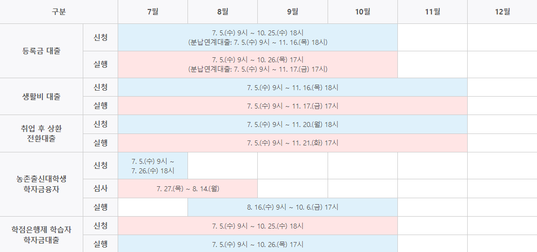 한국장학재단 사이트 학자금 일정 표 참고 